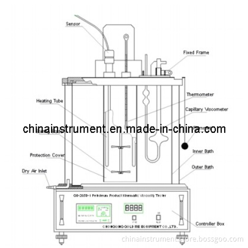 Gd-265D-1 ASTM D445 Petroleum Products Kinematic Viscosity Bath